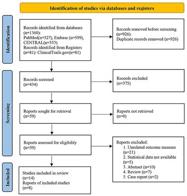 Effect of Theta Burst Stimulation-Patterned rTMS on Motor and Nonmotor Dysfunction of Parkinson's Disease: A Systematic Review and Metaanalysis